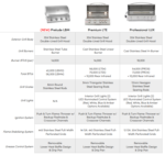 Blaze Premium LTE 40-Inch 5-Burner Gas Grill With Rear Infrared Burner & Grill Lights - BLZ-5LTE2 - Image 15