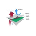 Fontana Forni Premium Cover for Mangiafuoco / Firenze (Freestanding)  – FTCOVPREM-L - Image 3