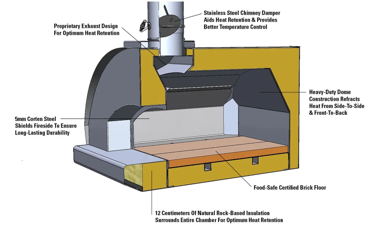 Unique Features of Our Fontana Forni Outdoor Ovens