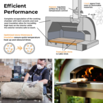 Why Fontana Forni Mangiafuoco Wood-Fired Pizza Oven