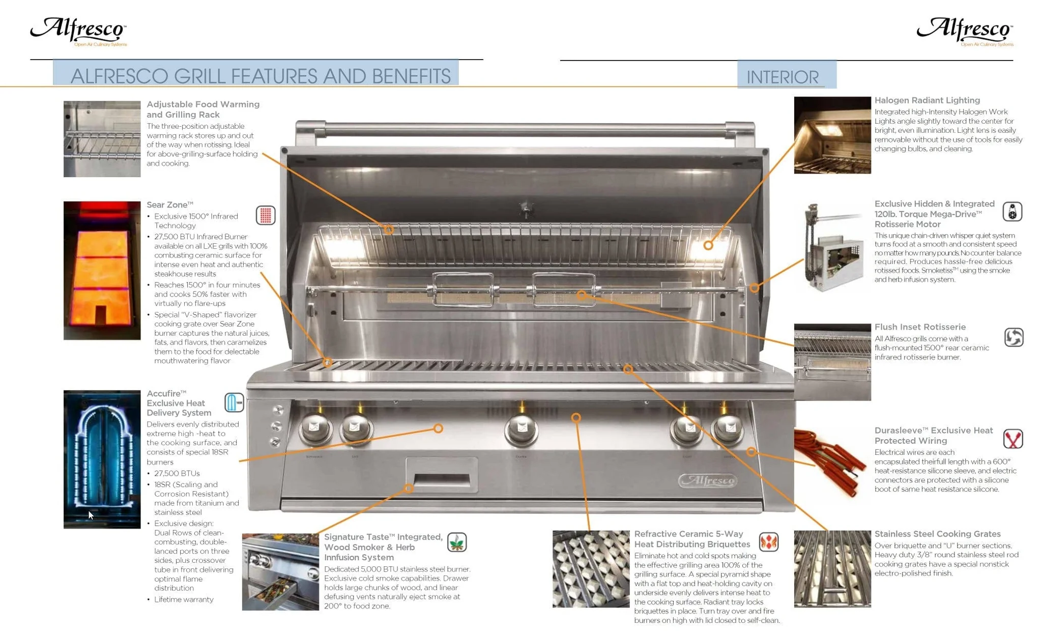 Alfresco grill interior showing sear zone, rotisserie system, Accufire™ burners, and Signature Taste™ smoker